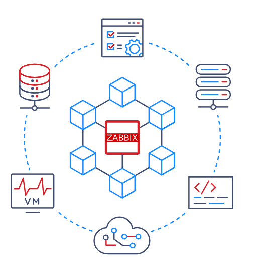 zabbix